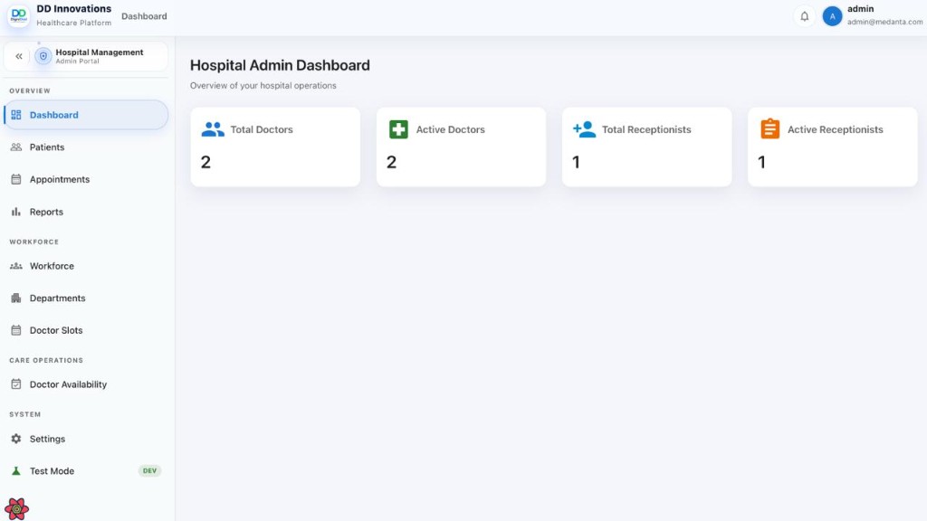 Hospital admin dashboard